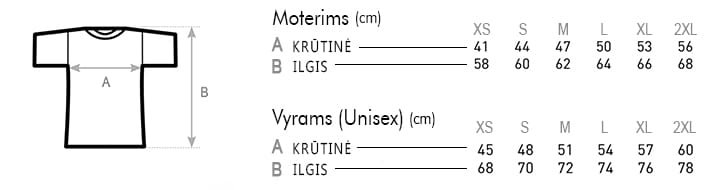 Dydžių lentelė